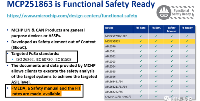 荣乌高速公路新线 第135页