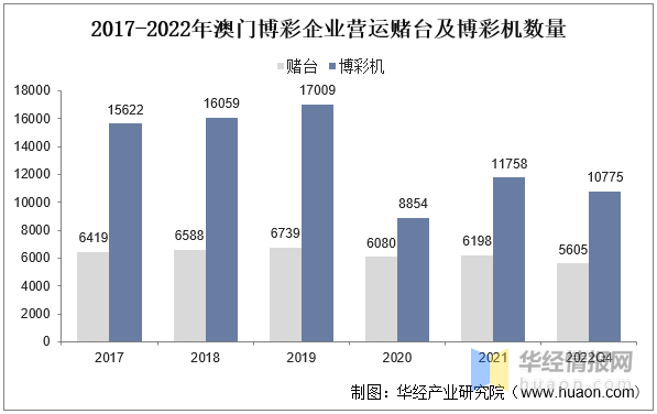 ＂管家婆2022澳门免费资格＂的：决策支持方案_时尚版9.54