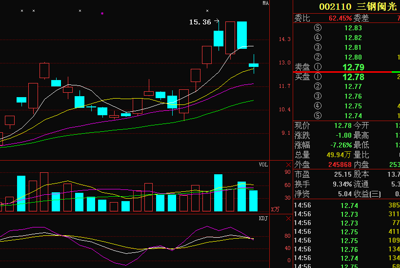 三钢闽光股票行情