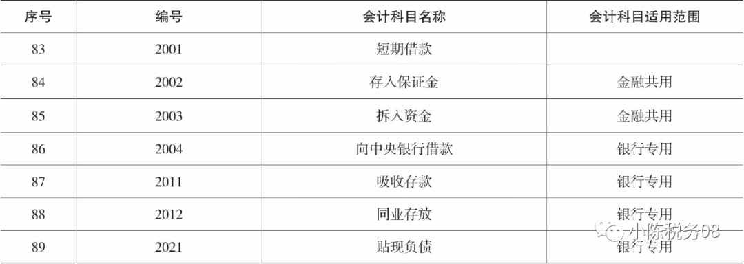 市政设施管理 第128页