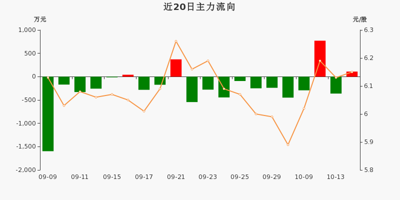 江苏吴中股票行情——科技新星引领未来增长之路