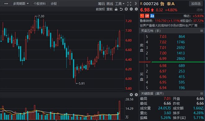 纺织股票深度解析与投资建议，洞悉行业趋势，把握投资机会