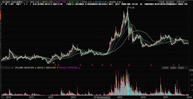 揭秘特色小店背后的股票行情走势，600039股票行情分析