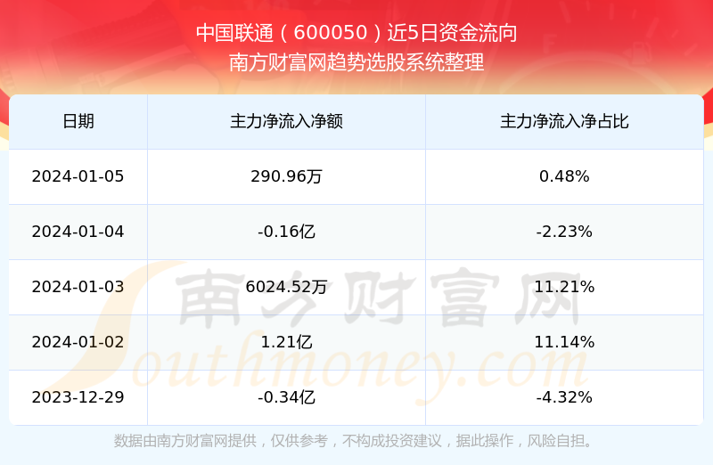 联通股票行情深度解析与小巷独特风味探秘