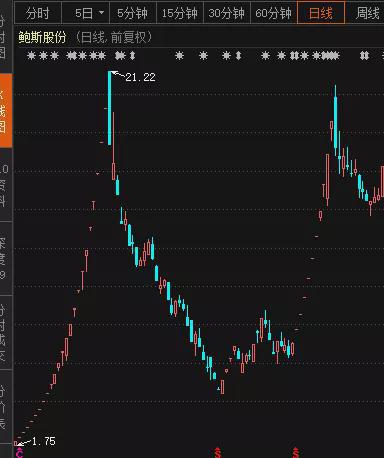 鲍斯股票，小巷中的隐秘宝藏，探索投资魅力的未知之旅