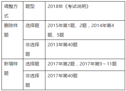 最新高考考试说明,最新高考考试说明，掌握核心，决胜未来