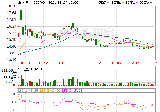 锡业股份股票行情深度解析与揭秘📈