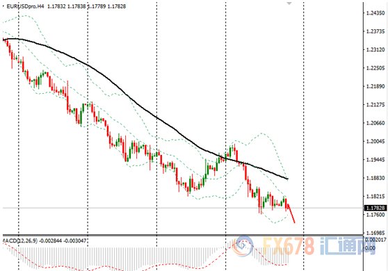 欧元兑美元行情深度解析