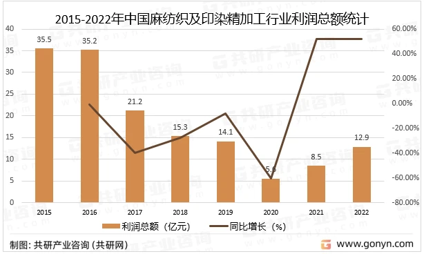 2023年最新面料流行趋势概览
