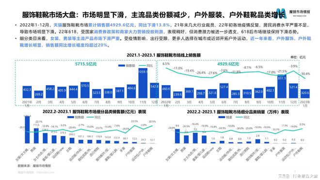 2023年最新面料流行趋势概览