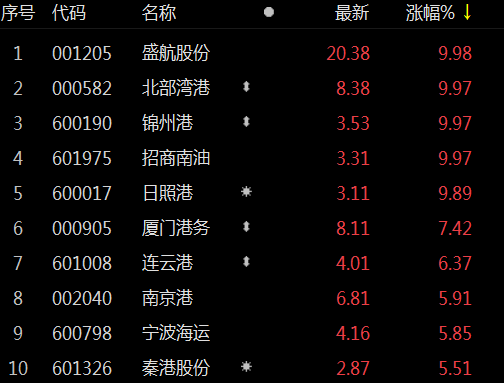 港口股票，机遇与挑战并存，学习成就投资自信与价值增长之路