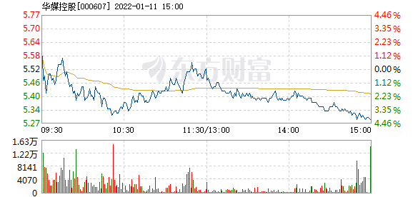 华媒控股股票行情,华媒控股股票行情详解，如何查看与分析股票走势