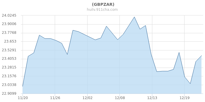 南非兰特最新汇率深度解析及实时观察