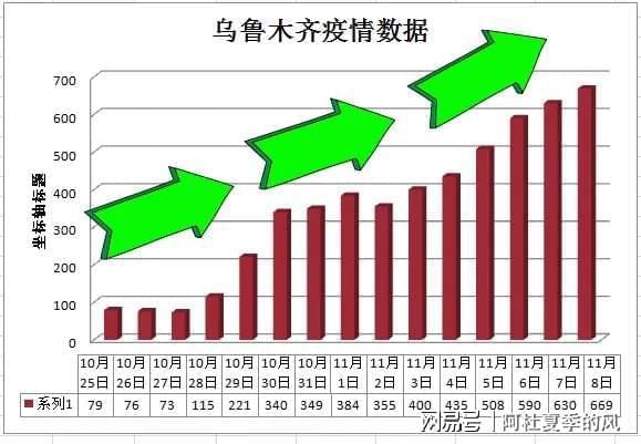 乌鲁木齐疫情最新数据通报，最新动态与防控措施更新
