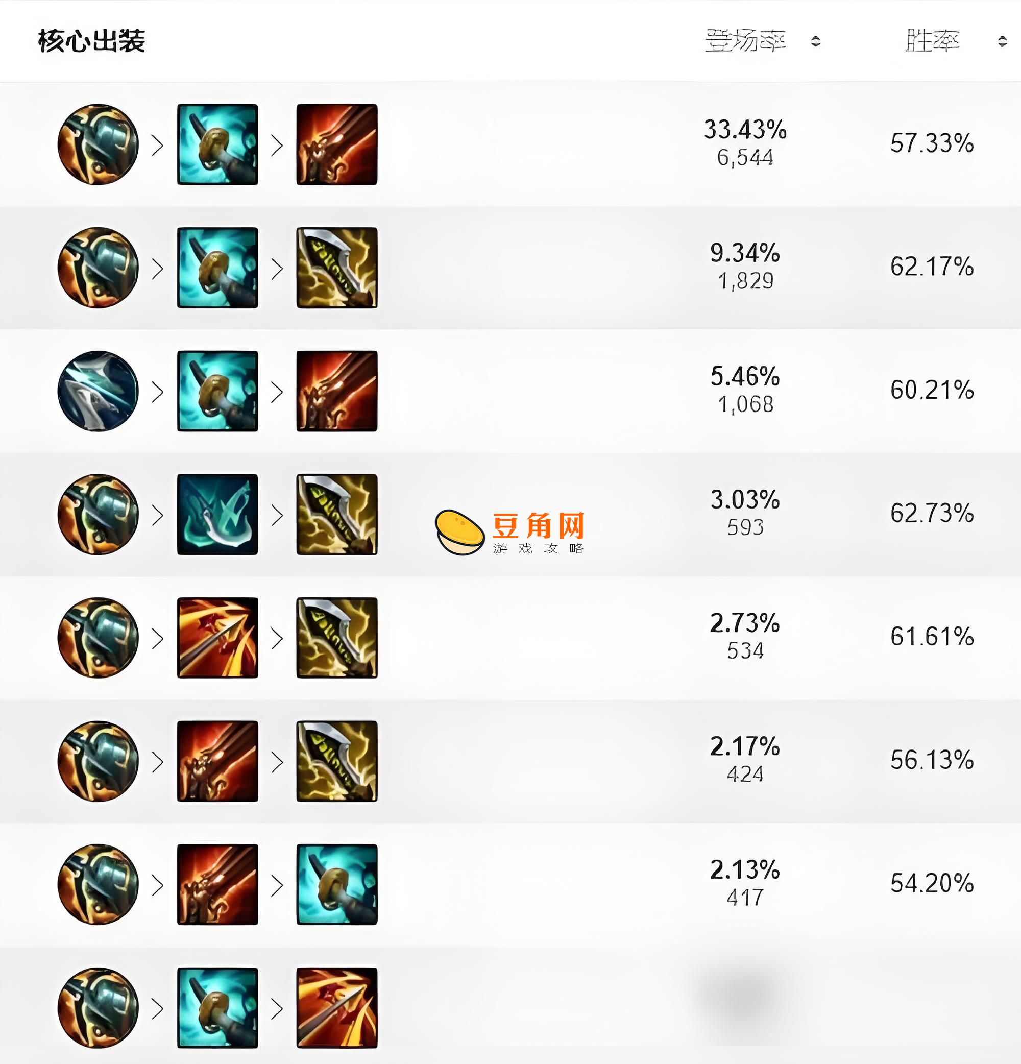 最新出装攻略，踏寻内心平静的旅程，与自然美景的邂逅