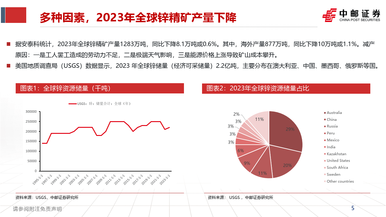锌资讯速递，深度解析锌的重要性、应用领域与资讯动态