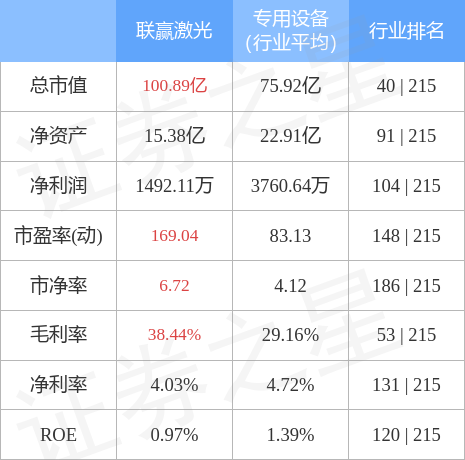 联赢激光股票行情,联赢激光股票行情，前景分析与投资洞察