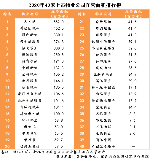 上市物业公司的详细步骤指南,从入门到进阶的全方位指南
