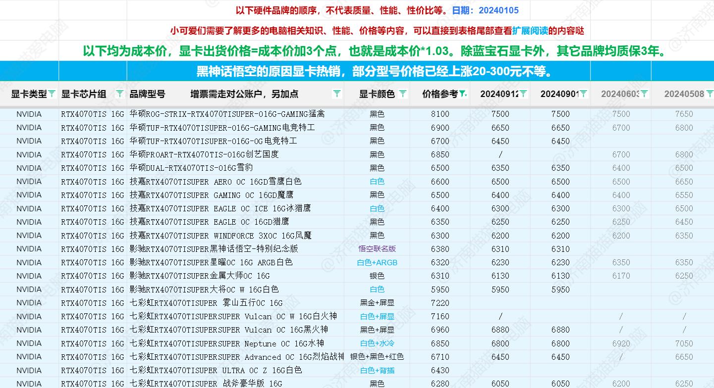 最新显卡资讯，跃升科技浪潮，显卡之旅带来自信与成就感