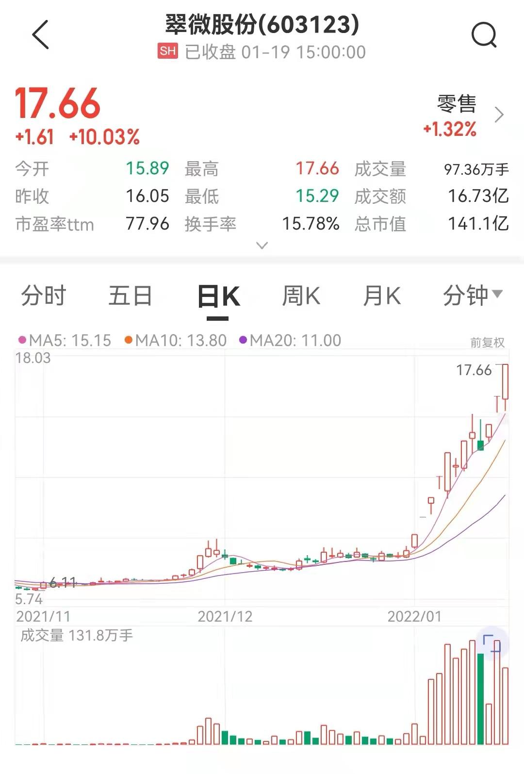新晨科技股票深度解析，探究投资价值的魅力所在