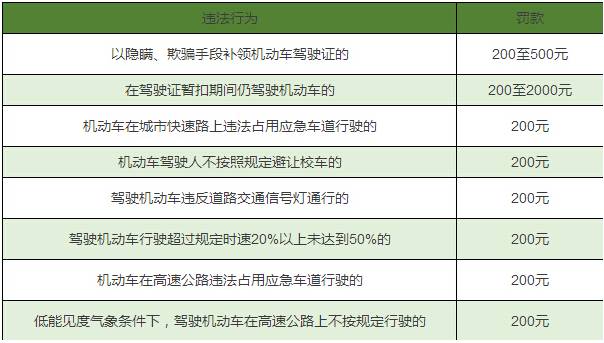 最新违章扣分资讯详解，如何查询处理违章，轻松掌握交通法规，助你驾驭道路安全