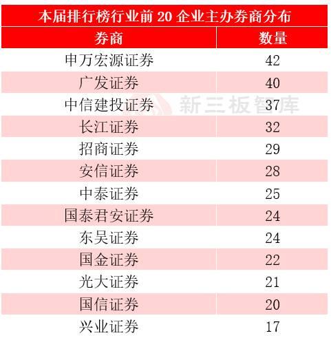 券商排名变化中的学习，自信与成就的启示之路