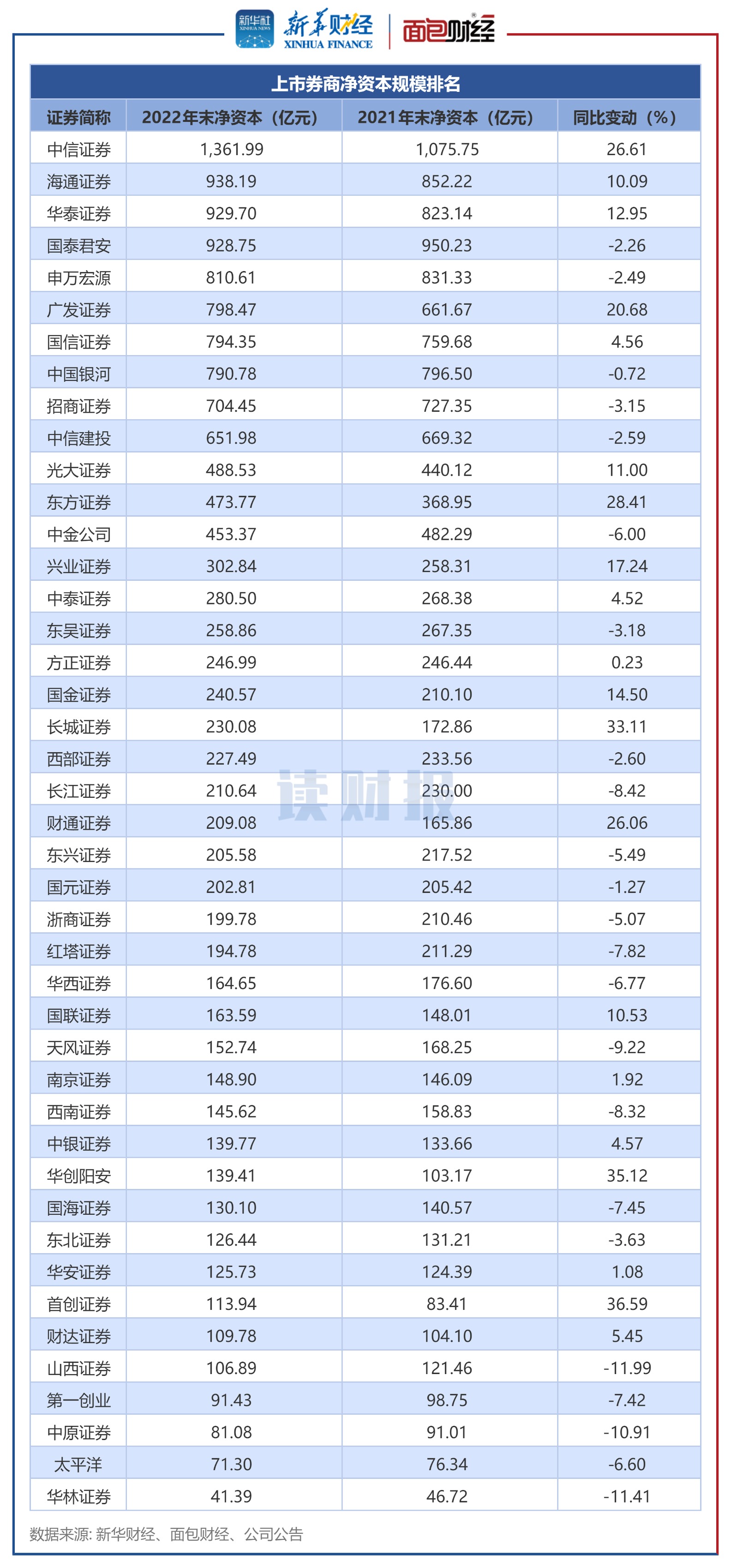 券商排名最新,券商排名最新，多维度视角下的观点阐述