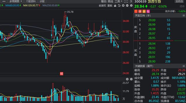 京台高速至京港澳高速段公路 第41页