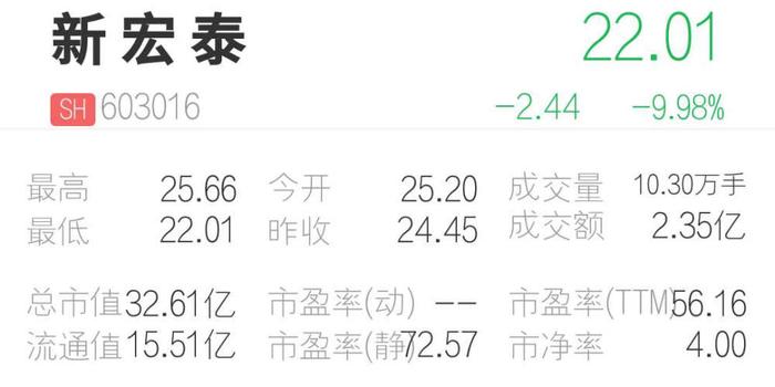 新宏泰重组最新进展及动态更新