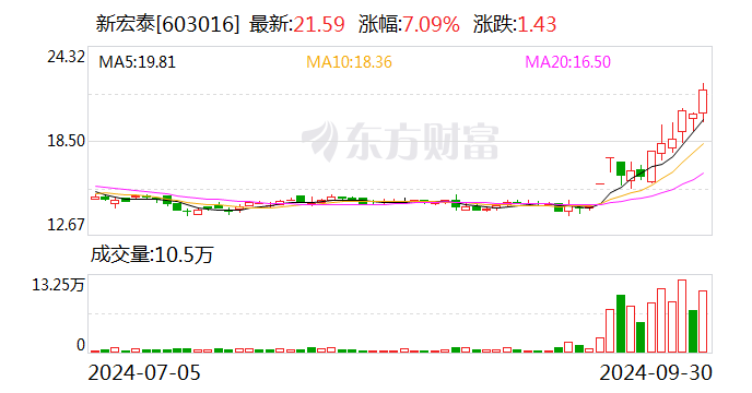新宏泰重组最新进展及动态更新