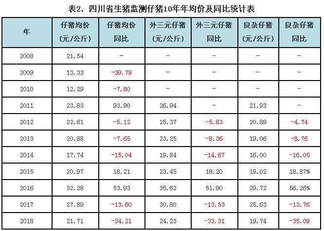 四川今日猪价行情与友情故事的交织