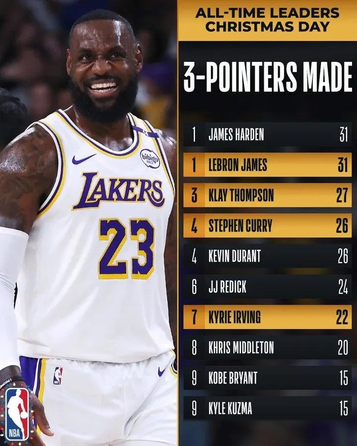 詹姆斯最新数据汇总