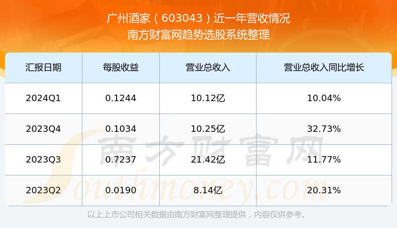 广州酒家股票，投资热点与前景展望