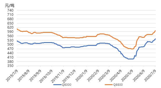 科技重塑能源未来，煤炭行情最新价格行情分析
