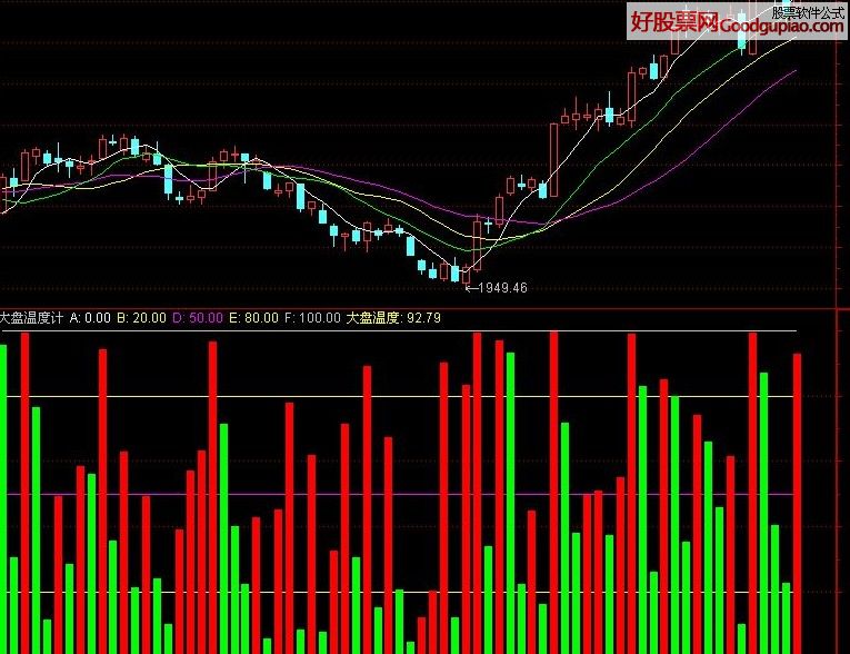 股票温度计实时监测，股市热度一窥究竟