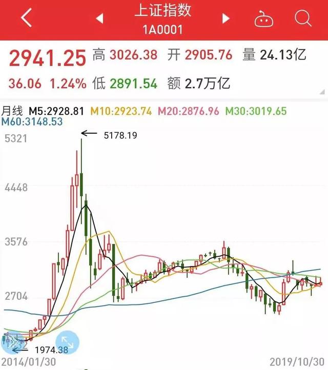 科技引领投资新时代，股市最新动态与智能投资助手更新速递