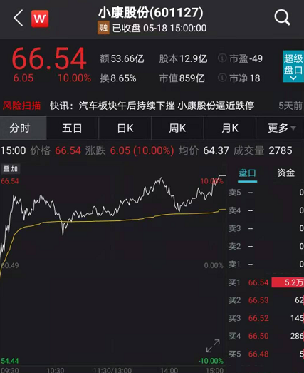 小康股份股市行情,小康股份的股市故事，股市中的温情与陪伴