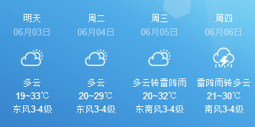 唐山天气预报最新