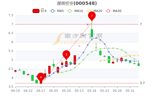 湖南投资股票股吧,湖南投资股票股吧——探索金融世界的宝藏之地