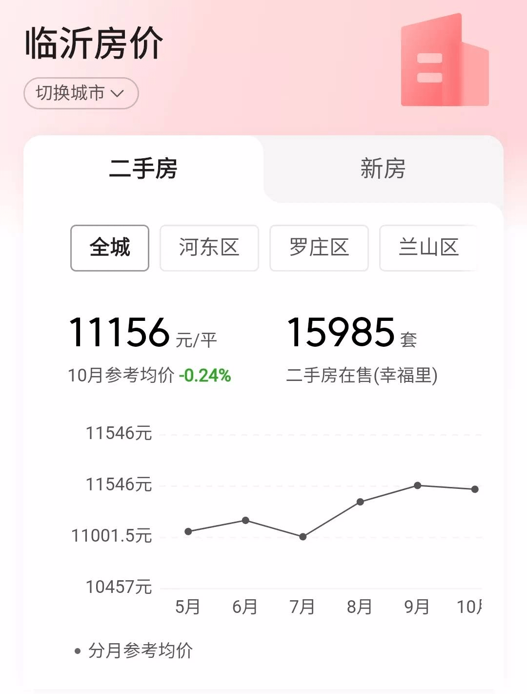 临沂房价最新消息,临沂房价最新消息，一场与自然美景的旅行对话，寻找内心的平和与宁静