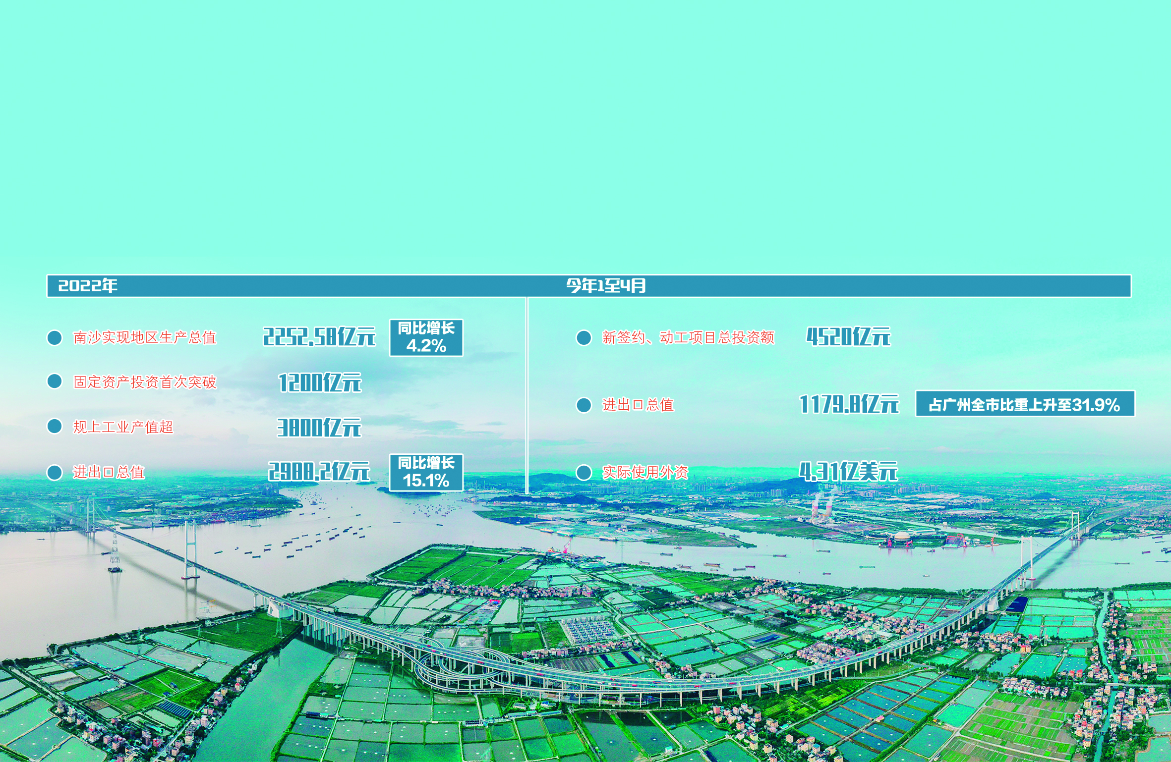 最新南沙发展动态,最新南沙发展动态,从经济、环境到未来的多元视角