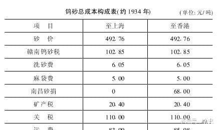 钨砂最新行情,钨砂最新行情,科技重塑,钨的力量重塑生活