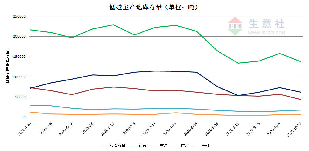 锰硅市场最新动态概览