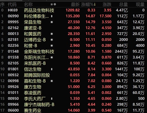 君实生物股票,君实生物股票,生物医药领域的璀璨之星