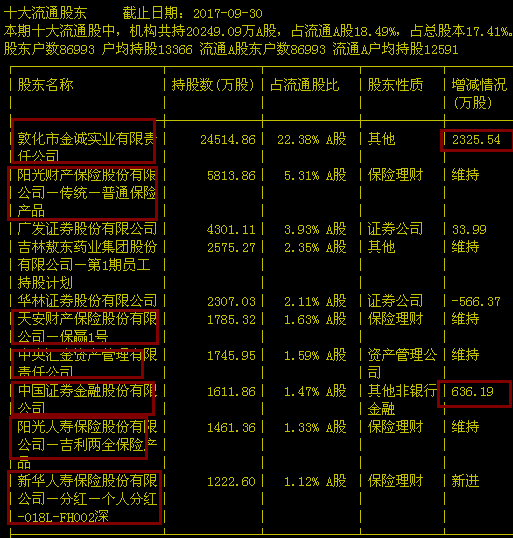 吉林敖东股票行情深度解析，企业成长脉络与市场表现探究