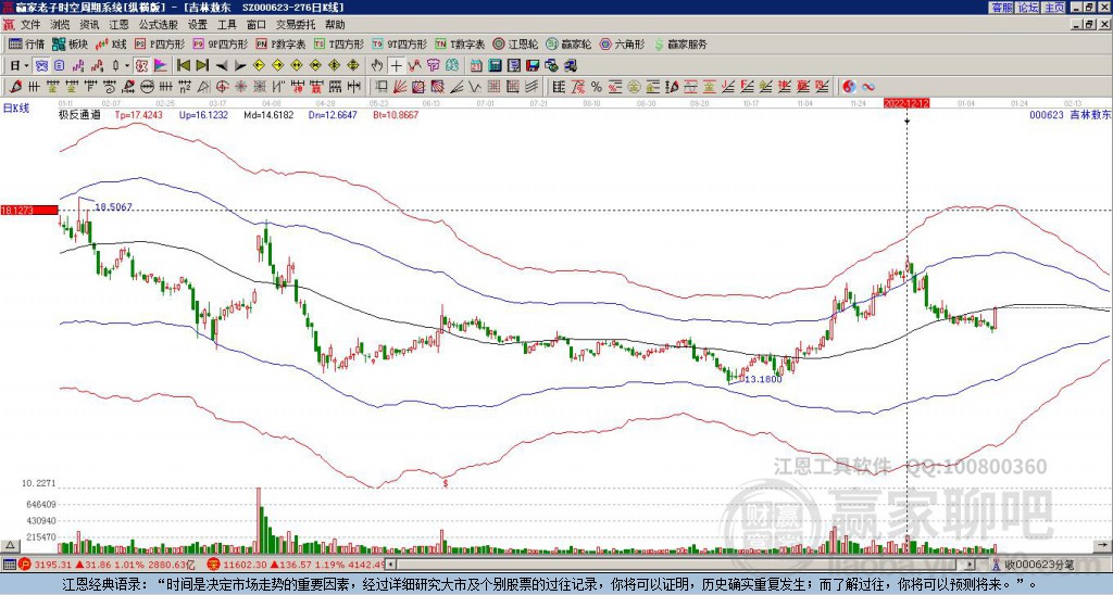 吉林敖东股票行情详解，从入门到进阶的操作指南