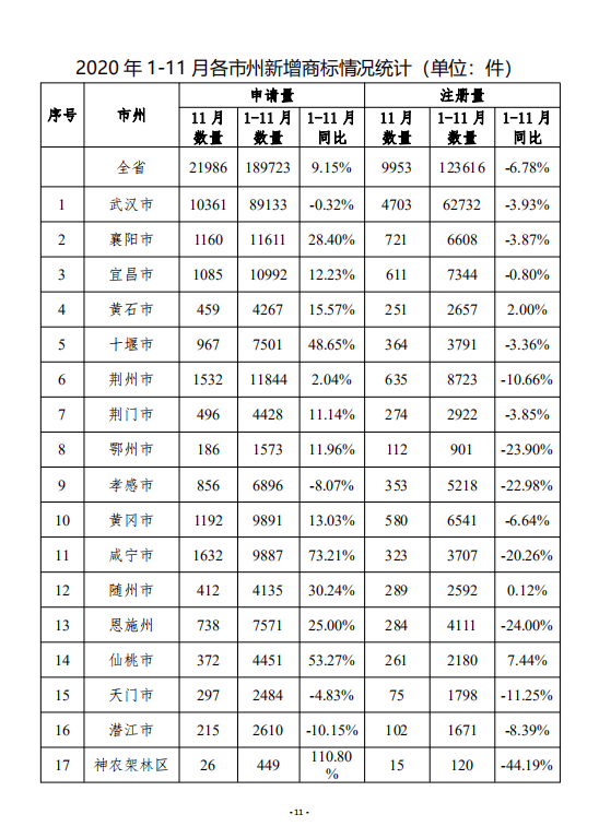 湖北最新统计信息,探索自然美景,寻找内心平和之旅