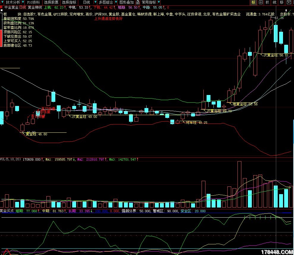 深度解析，600489股票行情及其背景、重要事件与地位