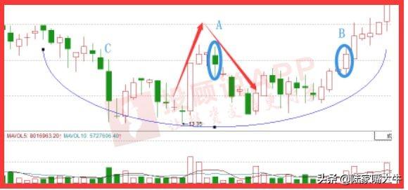 股要行情，小巷深处的投资机会宝藏