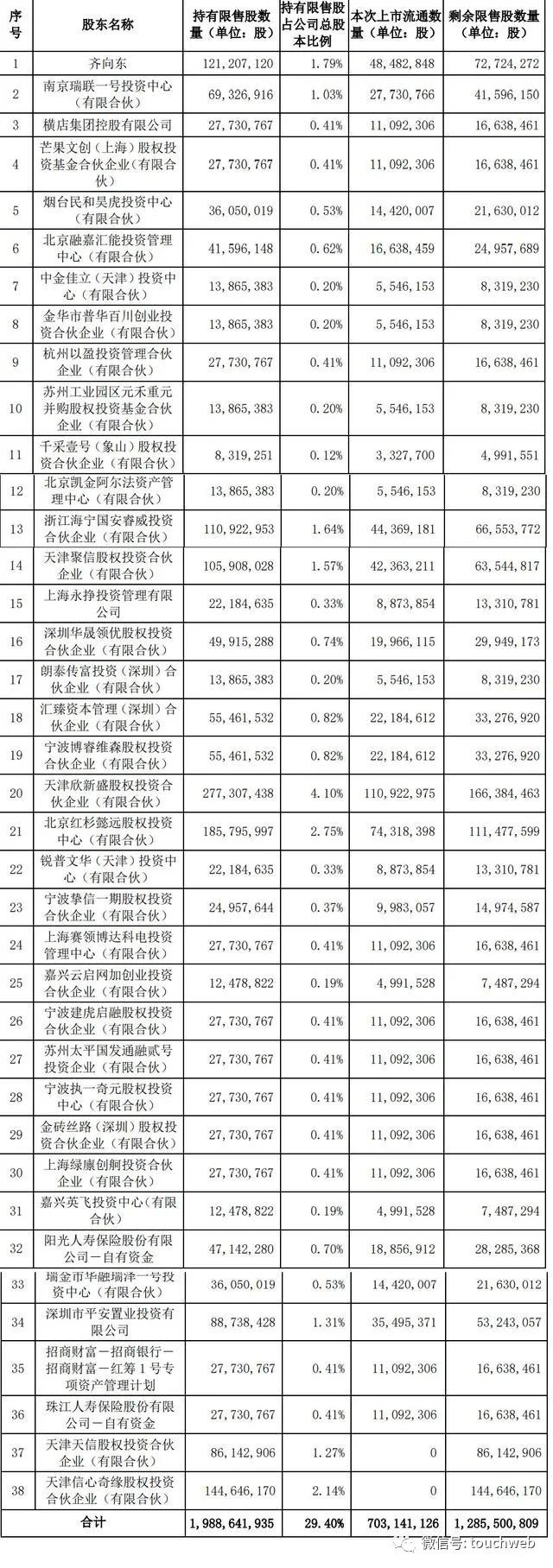 奇虎360股票深度解析，探究投资价值的奥秘
